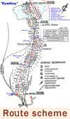 Route scheme