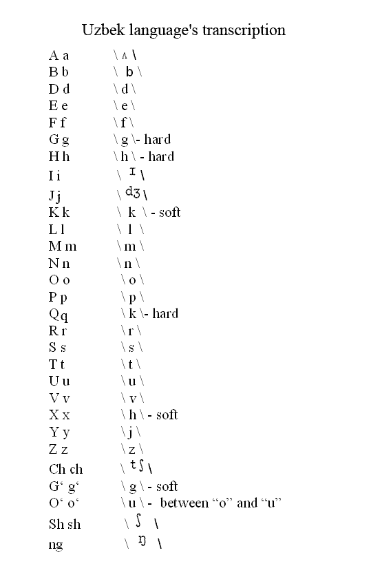 Learn Uzbek language :: Speaking Uzbek. The official Uzbekistan language